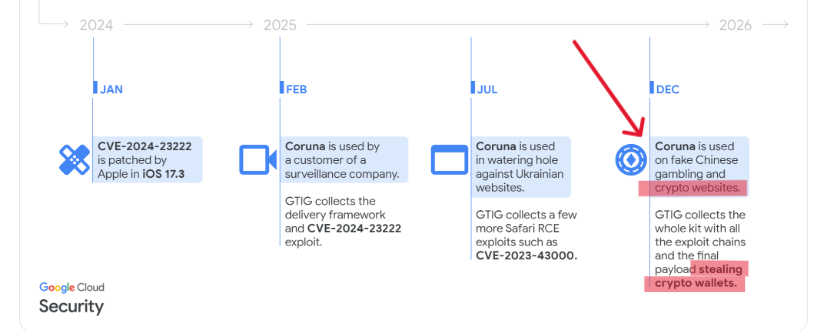 Datos de un informe de Google sobre vulnerabilidades en Iphone.