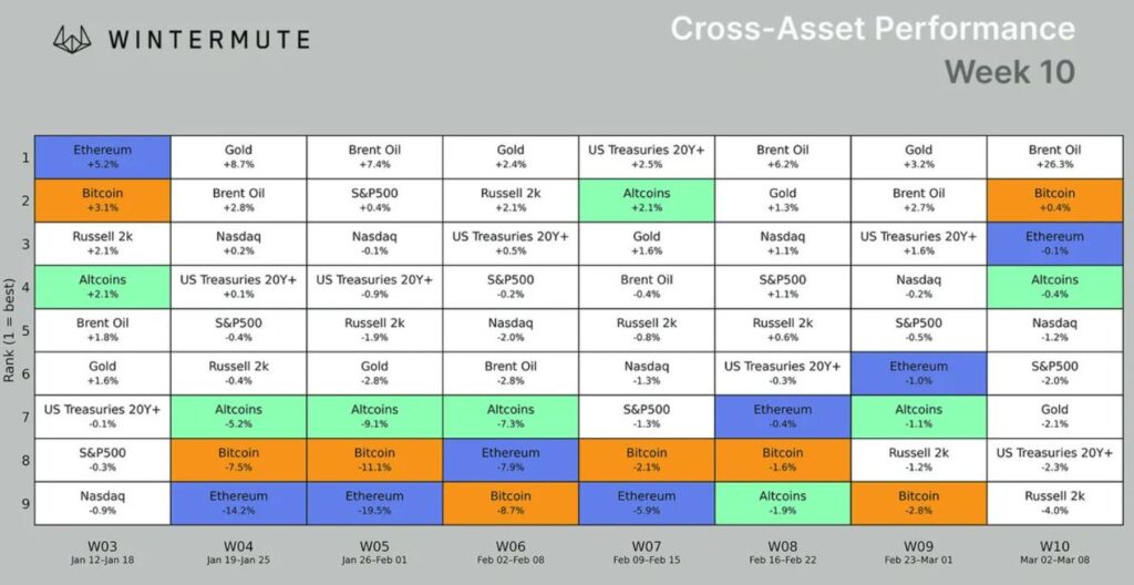 Rendimientos semanales de activos e índices bursátiles en lo que va del año