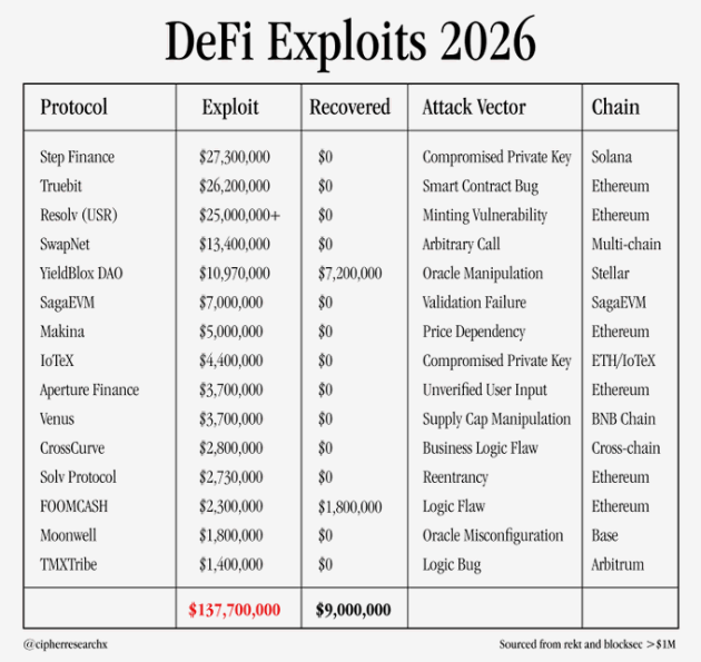 Listado de hackeos a plataformas DeFi. 