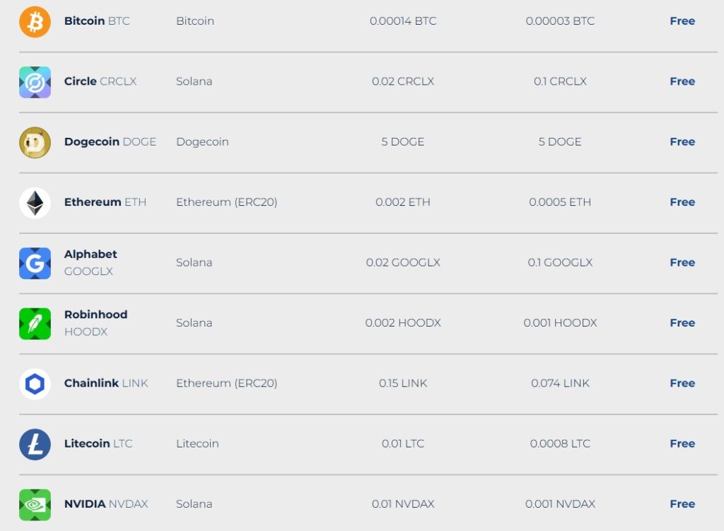 Recuadro que refleja las comisiones de las acciones tokenizadas en Skipo.