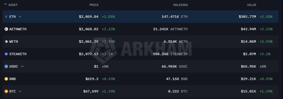 Imagen que muestra parte de las tenencias de criptoactivos de la Fundación Ethereum.