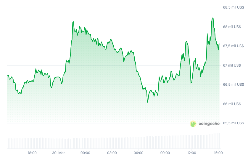 Gráfico del precio de bitcoin en las últimas 24 horas.