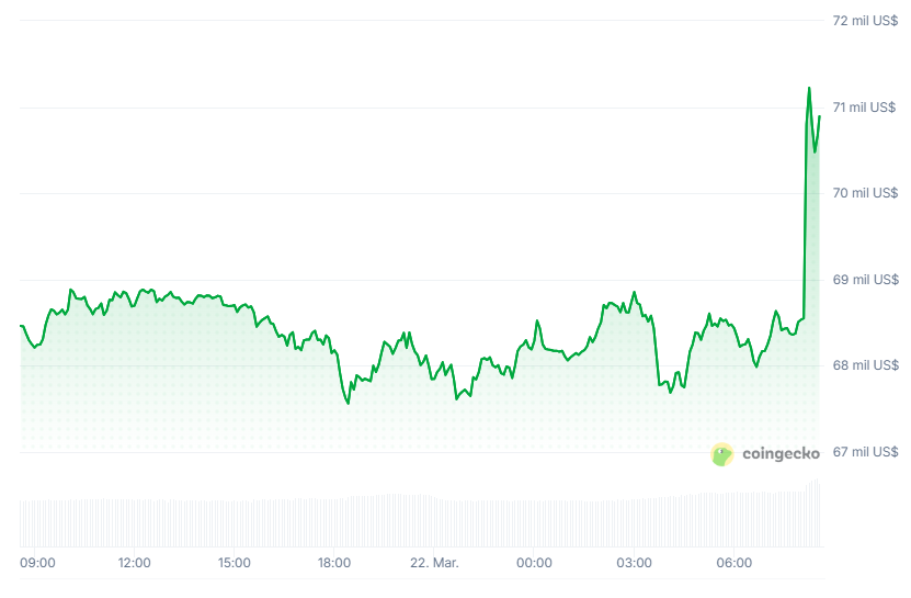 Gráfico del precio de bitcoin en las últimas 24 horas.