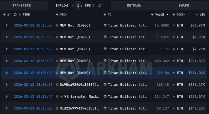 Listado de movimientos con criptomonedas. 