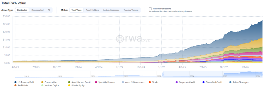 Gráfico de colores que representa la evolución de los RWA.
