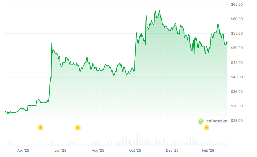 Cotización de WBT en los últimos 12 meses.