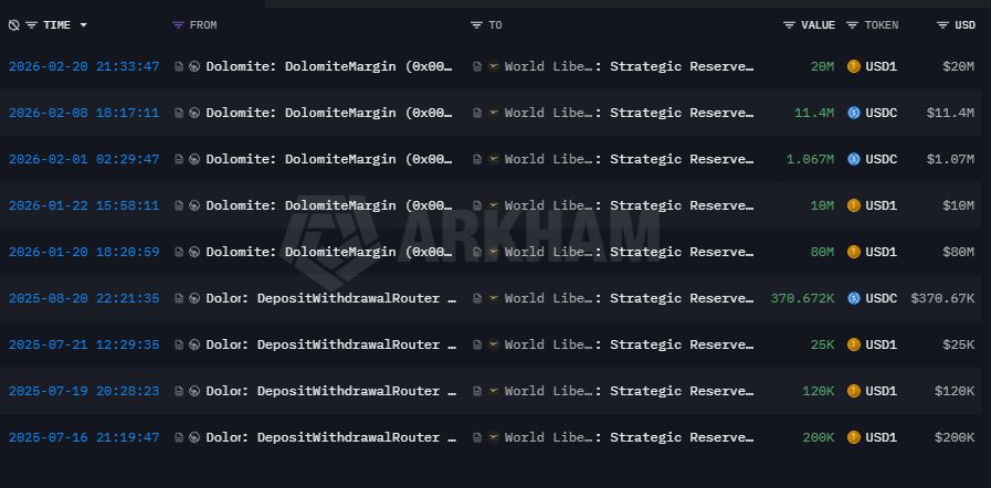 Listado movimientos de World Liberty Financial a Dolomite.