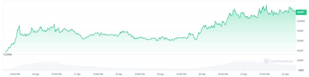 Gráfico que muestra el precio de chiliz.