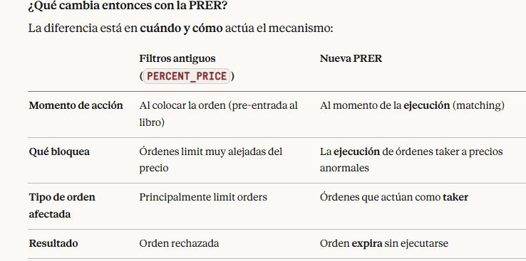 Tabla que muestra la diferencia entre los filtros antiguos y la implementación de PRER en Binance.