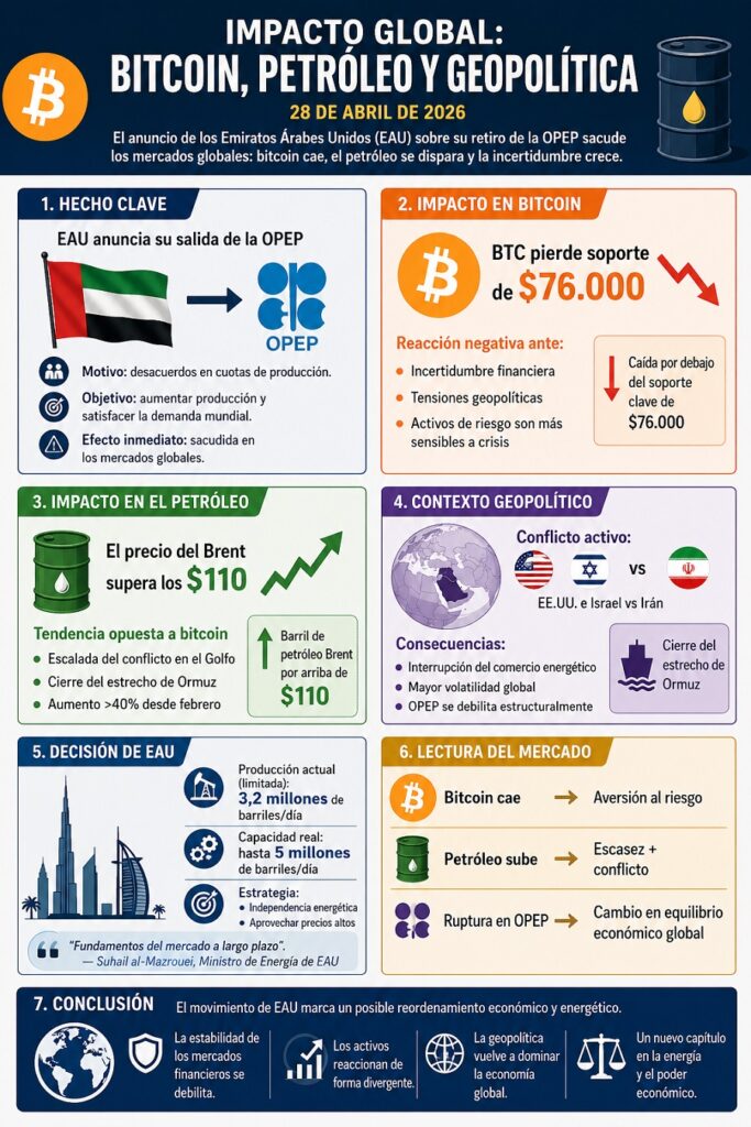 Infografía que ilustra los principales puntos de esta noticia.