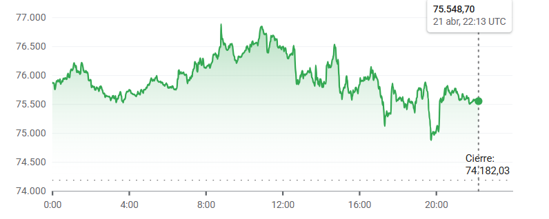 gráfico precio de bitcoin