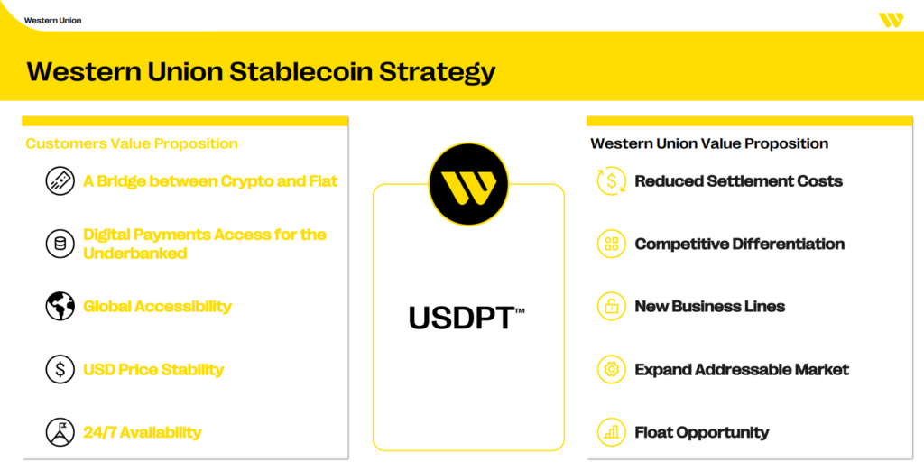 Infografía de Western Union con presentación de su stablecoin.