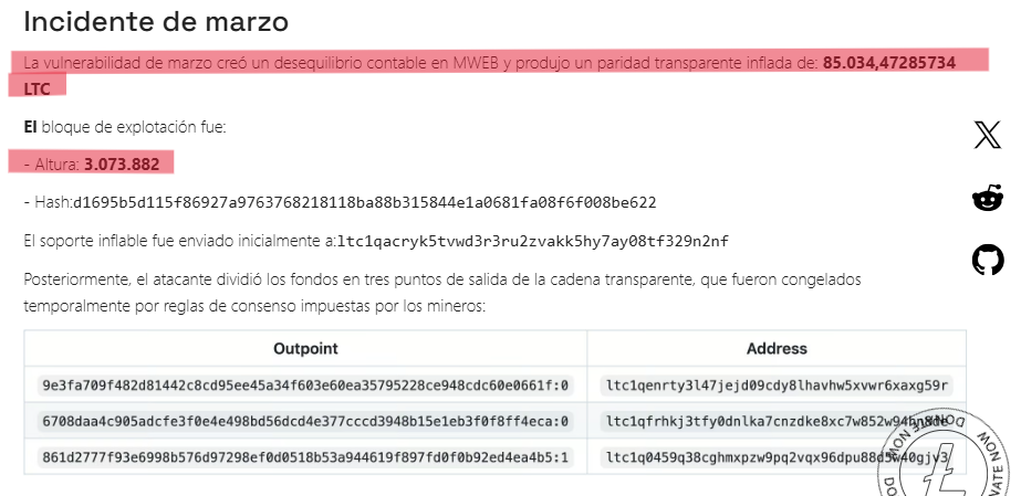 Texto de un informe sobre un incidente de inseguridad en la red Litecoin.