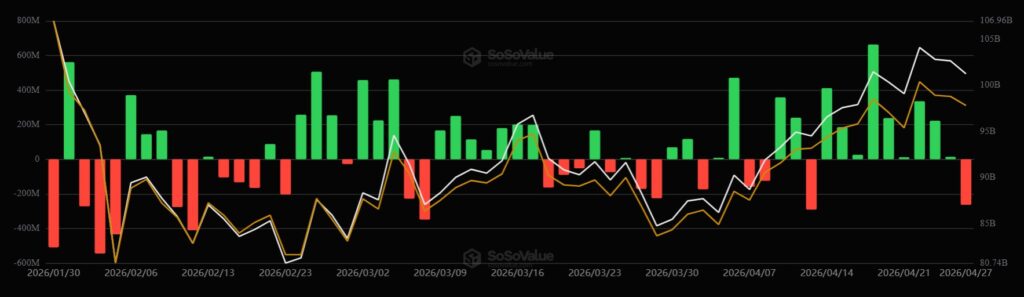 Gráfico de barras verdes y rojas mostrando el desempeño de los ETF de bitcoin.
