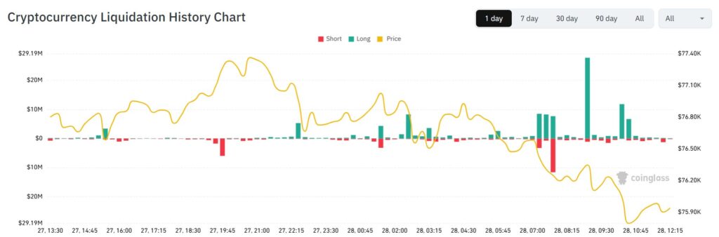 Gráfico de historia de liquidaciones de criptomonedas.
