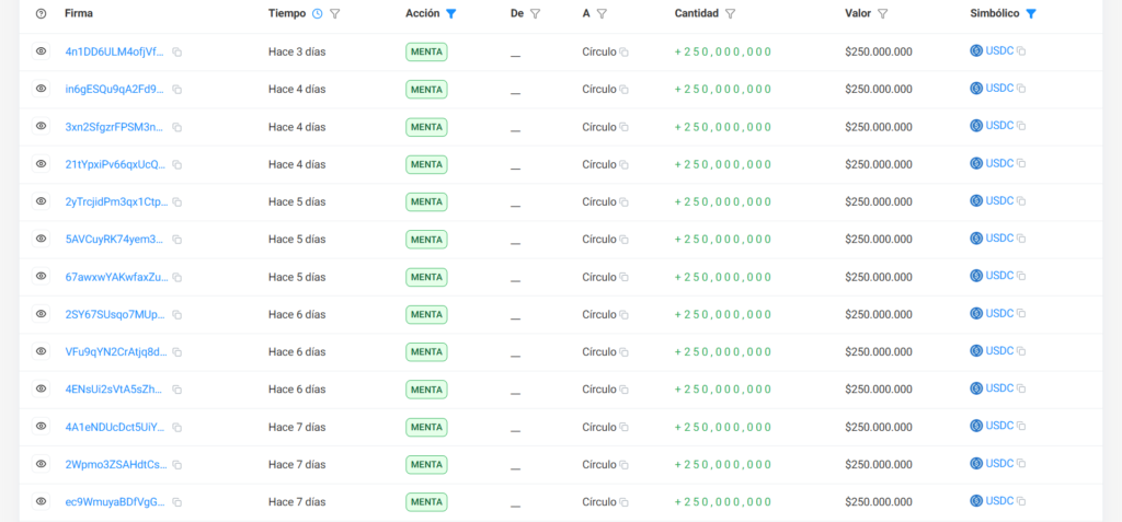 Historial de transacciones de USDC en la red Solana.
