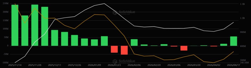 Gráfico de barras verdes y rojas mostrando el desempeño de los ETF de XRP.
