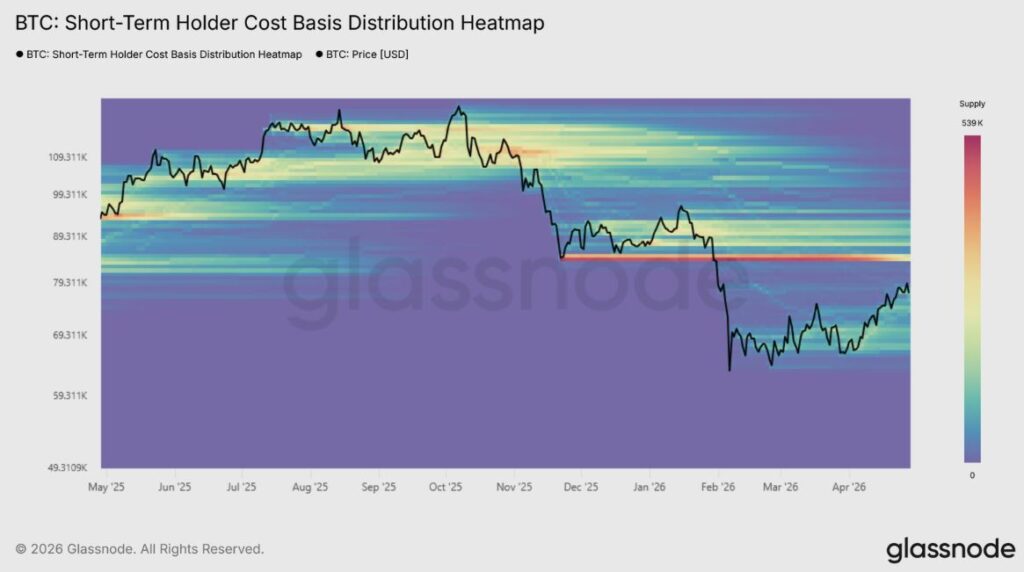 Mapa de calor de distribución del costo base de bitcoin.