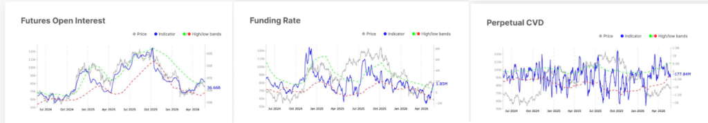 Gráficos analizados por Glassnode.