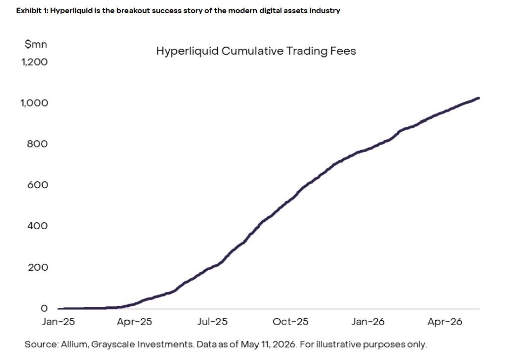 Gráfico que muestra las tarifas de comisión en Hyperliquid.