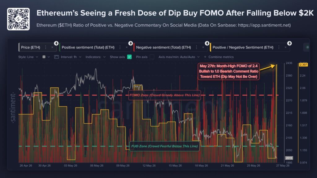 Gráfico elaborado por Santiment que muestra el precio de ether junto a otros indicadores.