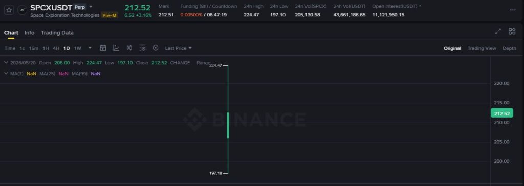 Captura del contrato SPCXUSDT Pre-IPO Perpetual en Binance Futures.