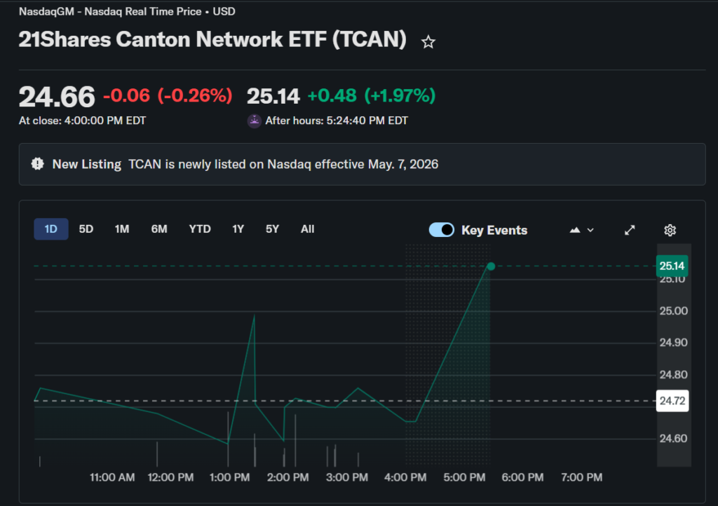 Gráfico que muestra el crecimiento de Canton Coin durante el día de su lanzamiento.