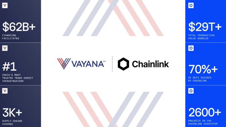 Placa que anuncia la integración de Vayana con Chainlink. 