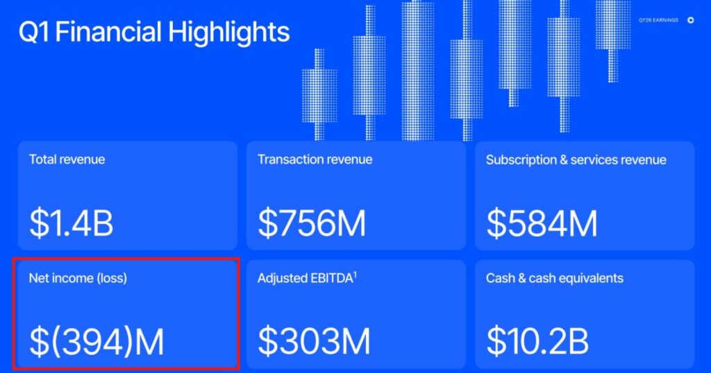 Presentación trimestral de Coinbase ante la SEC. 