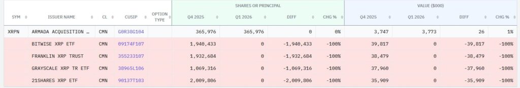 Tabla de inversión en XRP de Goldman Sachs