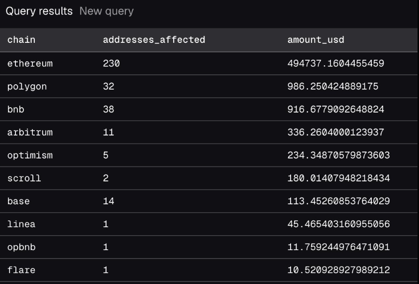 Lista de wallets hackeadas en distintas redes de criptomonedas.
