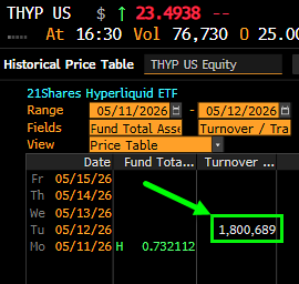 Tabla de precios históricos del ETF de hyperliquid. 