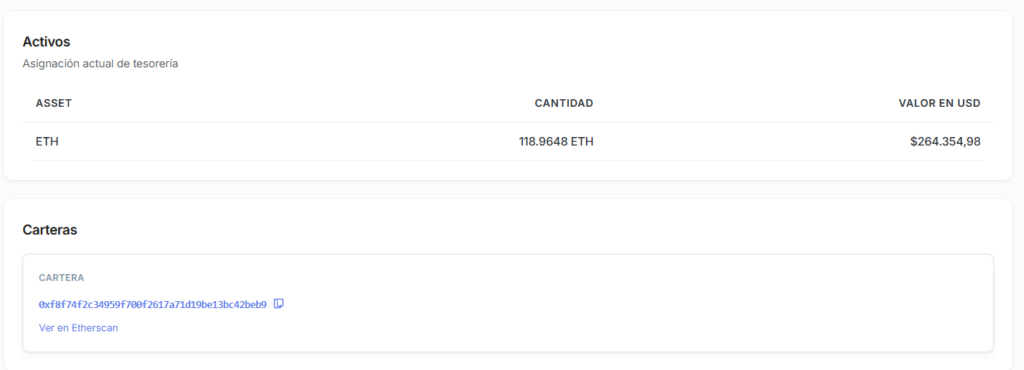 Datos de la tesorería de la organización Fundación Ethereum.
