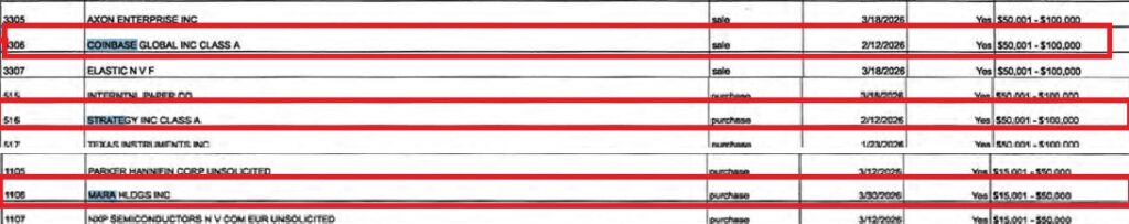 Fragmentos del  informe de transacciones periódicas presentado por Trump y su familia. 