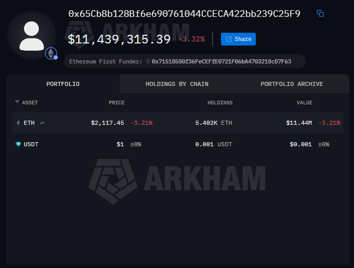Datos de una cifra de criptomonedas holdeadas por un hacker.