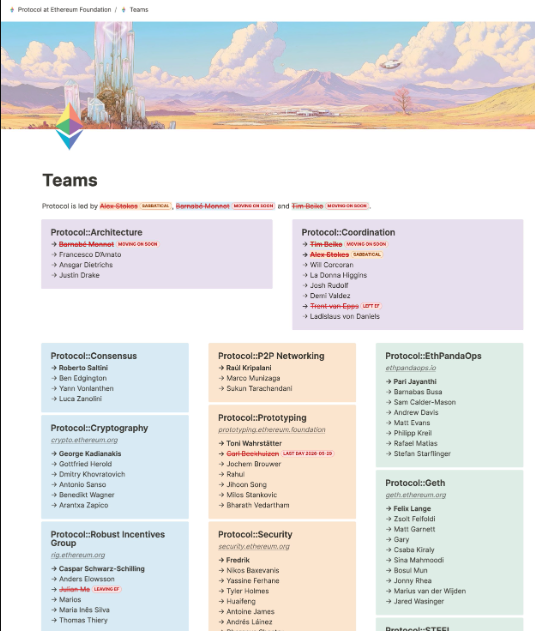 Tabla con nombres tachados de personas que trabajan en la Fundación Ethereum.