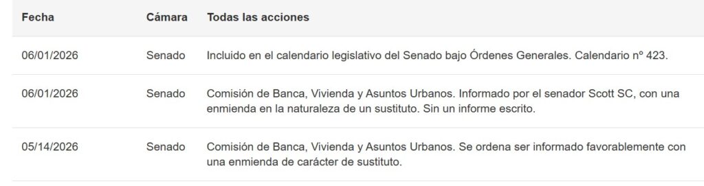 Captura de pantalla del récord de acciones ligadas a la Ley Clarity.
