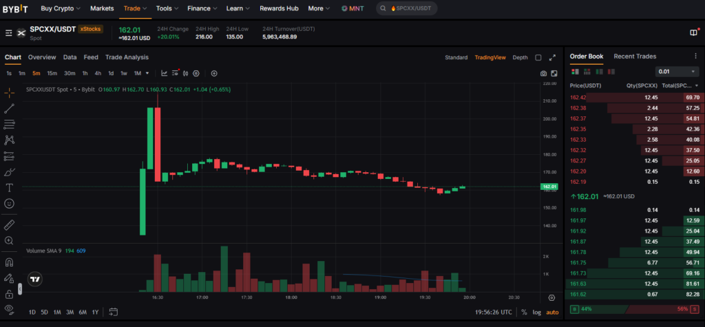 Captura de pantalla de la página de trading de Bybit.