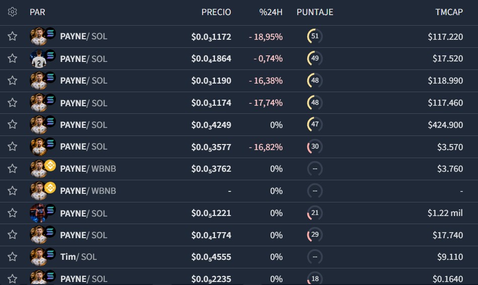 Listado de tokens emitidos inspirados en Tim Payne.