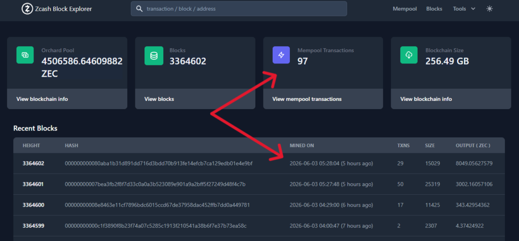 Datos de la red de criptomonedas Zcash.